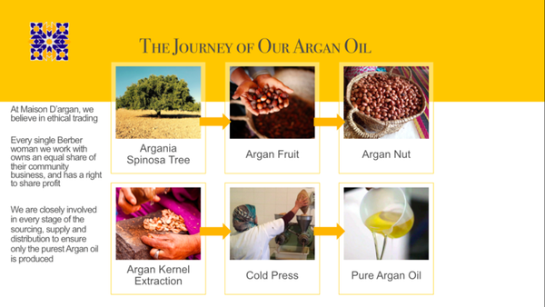 How Is Argan Oil Made? Here's How...